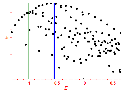 Strength function log